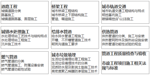 2018二建市政工程出题综合性加强，如何精准把握核心考点？